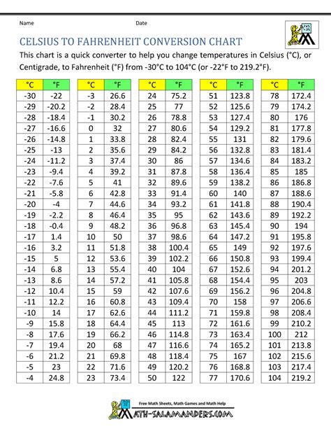 26 celcius in farenheit|26 celsius to fahrenheit chart.